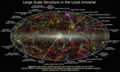 The Universe Nearby