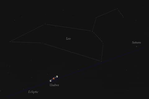 Eclipse and Ecliptic