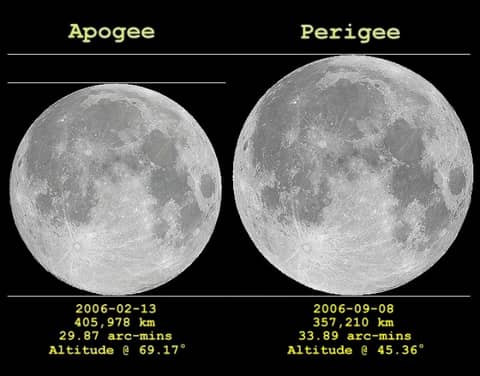 Apogee Moon, Perigee Moon