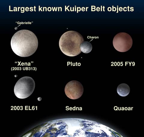 Haumea of the Outer Solar System