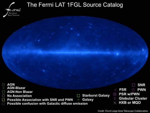 Fermi Catalogs the Gamma-ray Sky