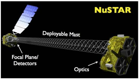 NuSTAR X-Ray Telescope Launched