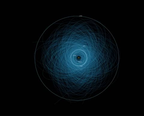 Orbits of Potentially Hazardous Asteroids