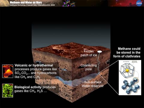 The Mysterious Methane of Mars