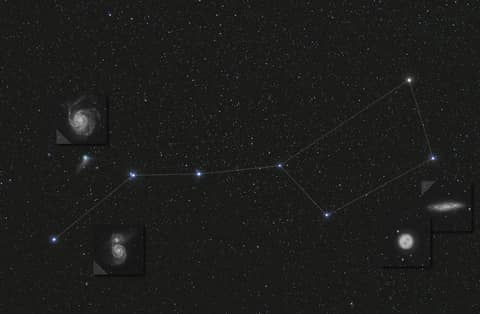 Big Dipper, Deep Sky