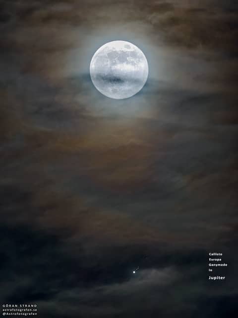 Moons and Jupiter