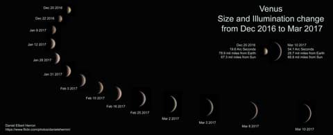 Phases of Venus