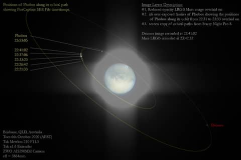 Fear and Dread: The Moons of Mars