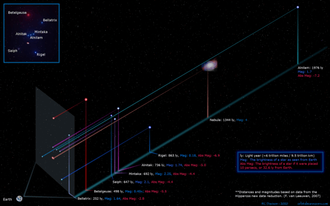 Orion in Depth