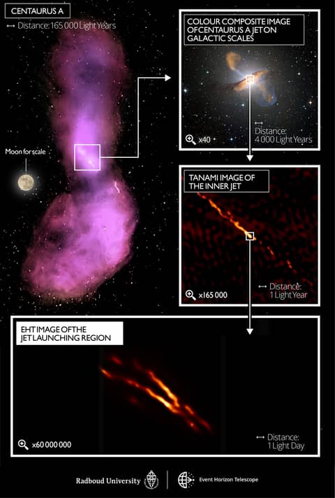 EHT Resolves Central Jet from Black Hole in Cen A