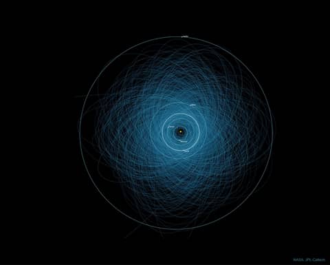 Orbits of Potentially Hazardous Asteroids