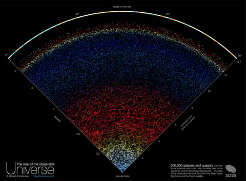 A Map of the Observable Universe