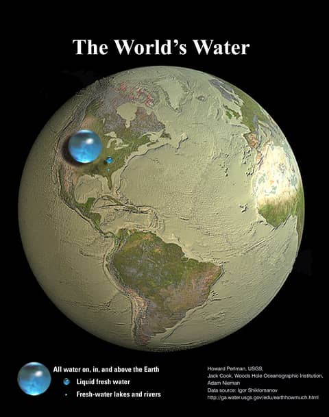 All the Water on Planet Earth