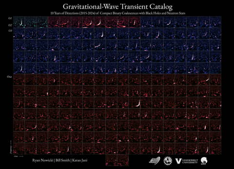 Black Holes and Neutron Stars: 218 Mergers and Counting