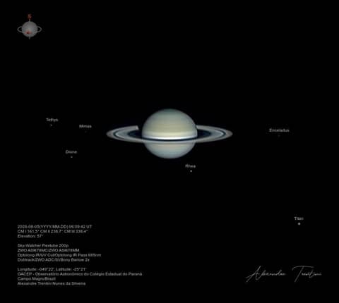 Six Moons of Saturn