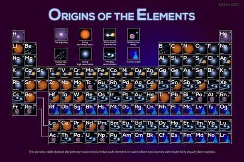 Where Your Elements Came From
