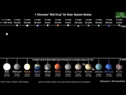 Solar System Ball Drop