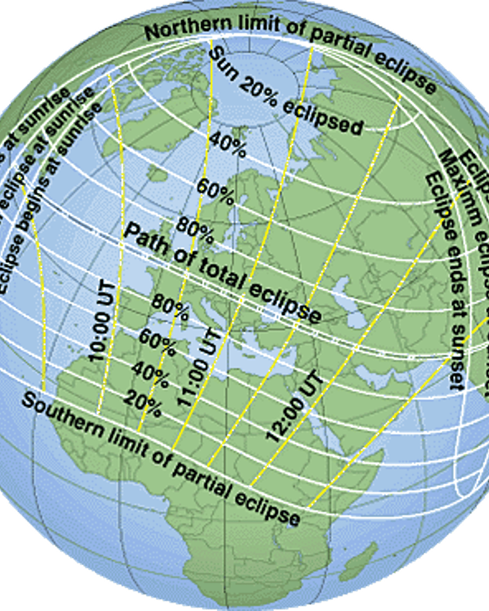 A Total Eclipse for Europe
