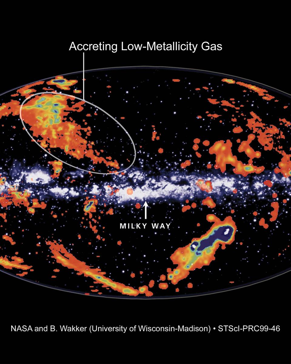 High Velocity Clouds and the Milky Way