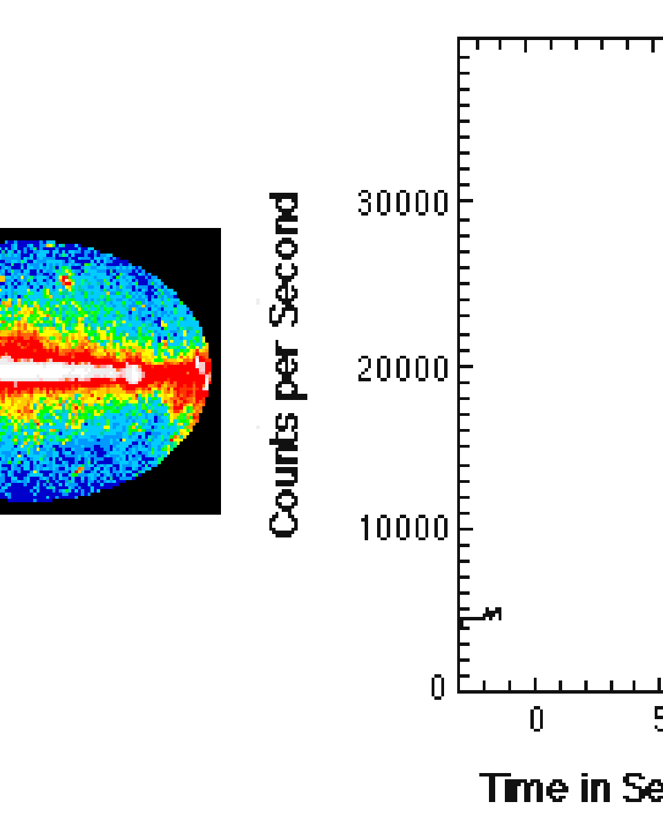 Gamma-Ray Bursting