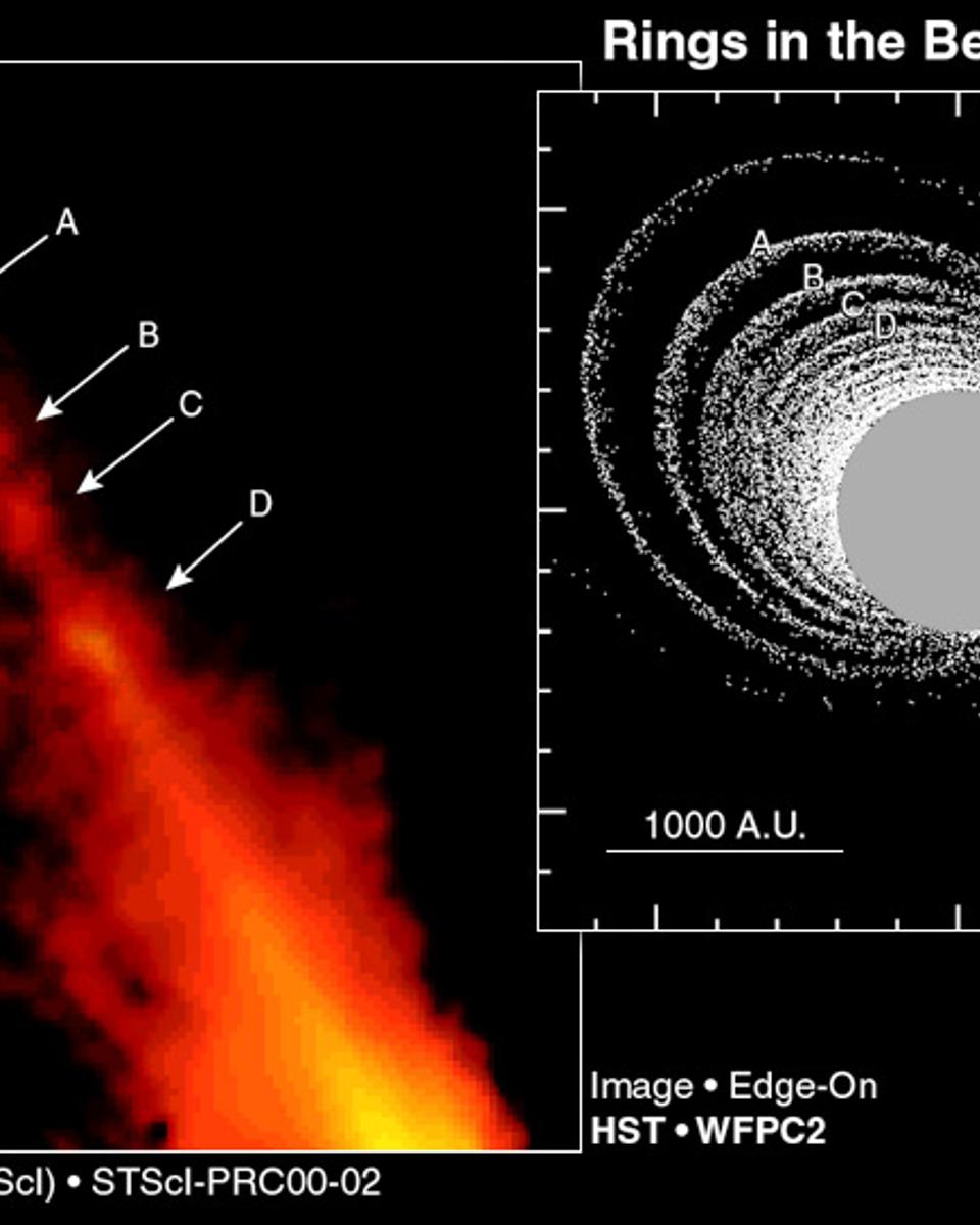 Rings Around Beta Pictoris