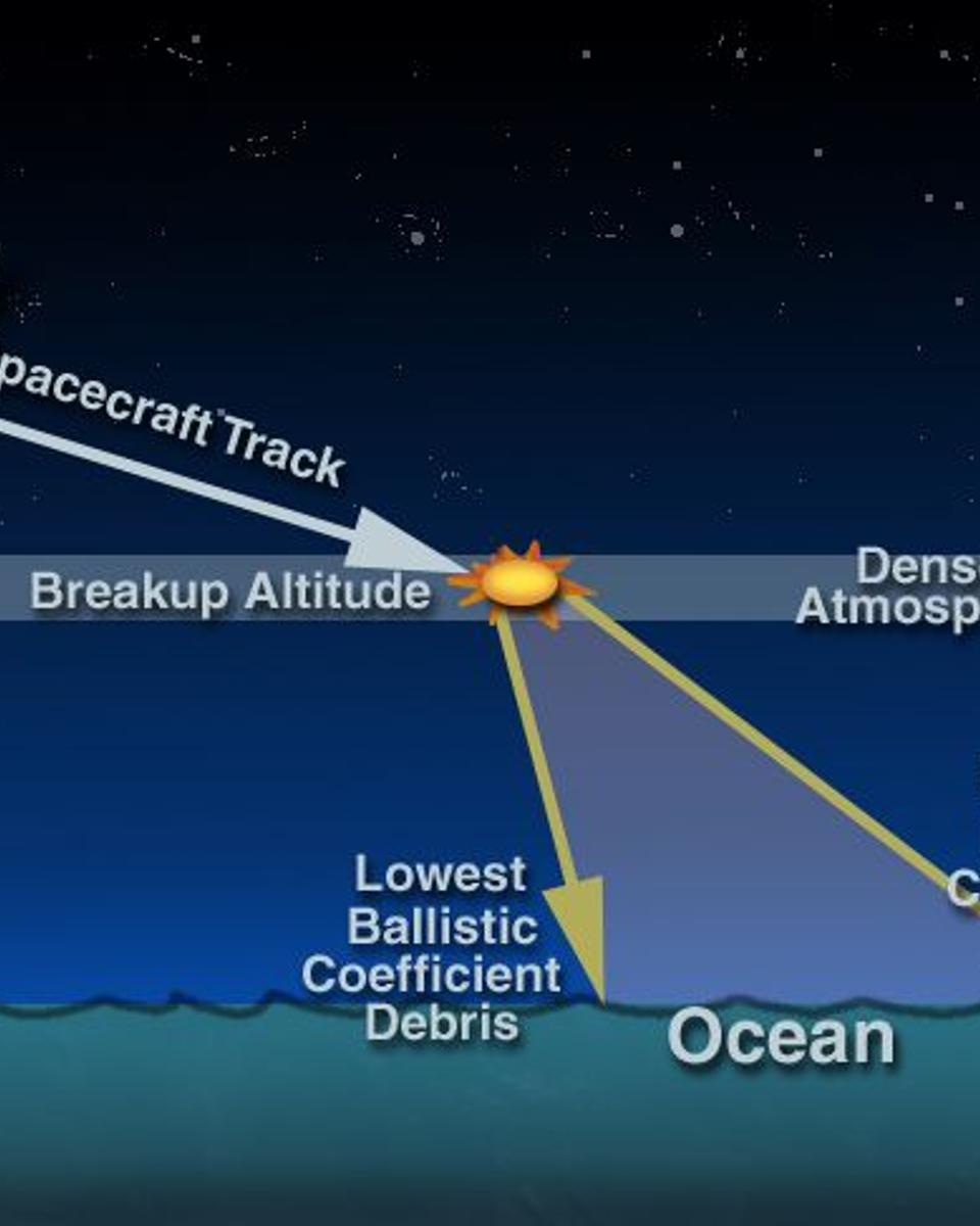 Compton Re-entry