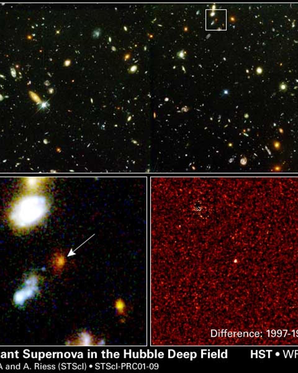 Distant Supernova, Dark Energy