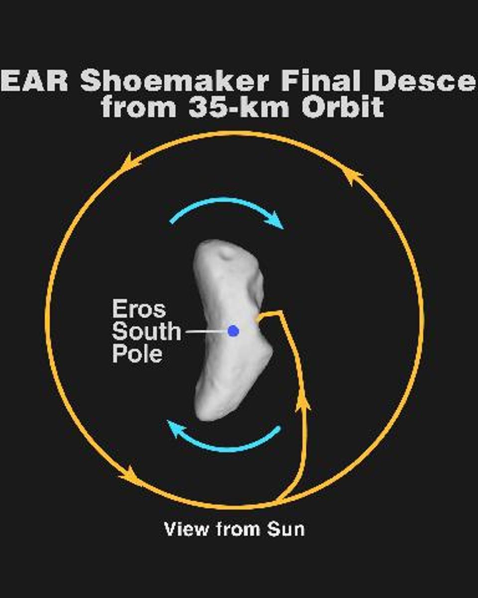 Approaching Asteroid Eros