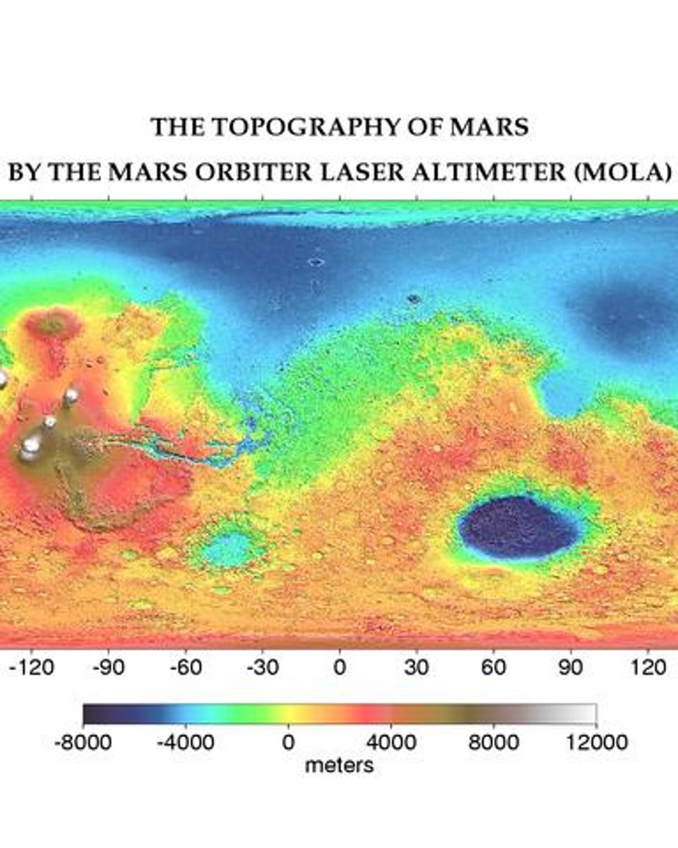 The Topography of Mars