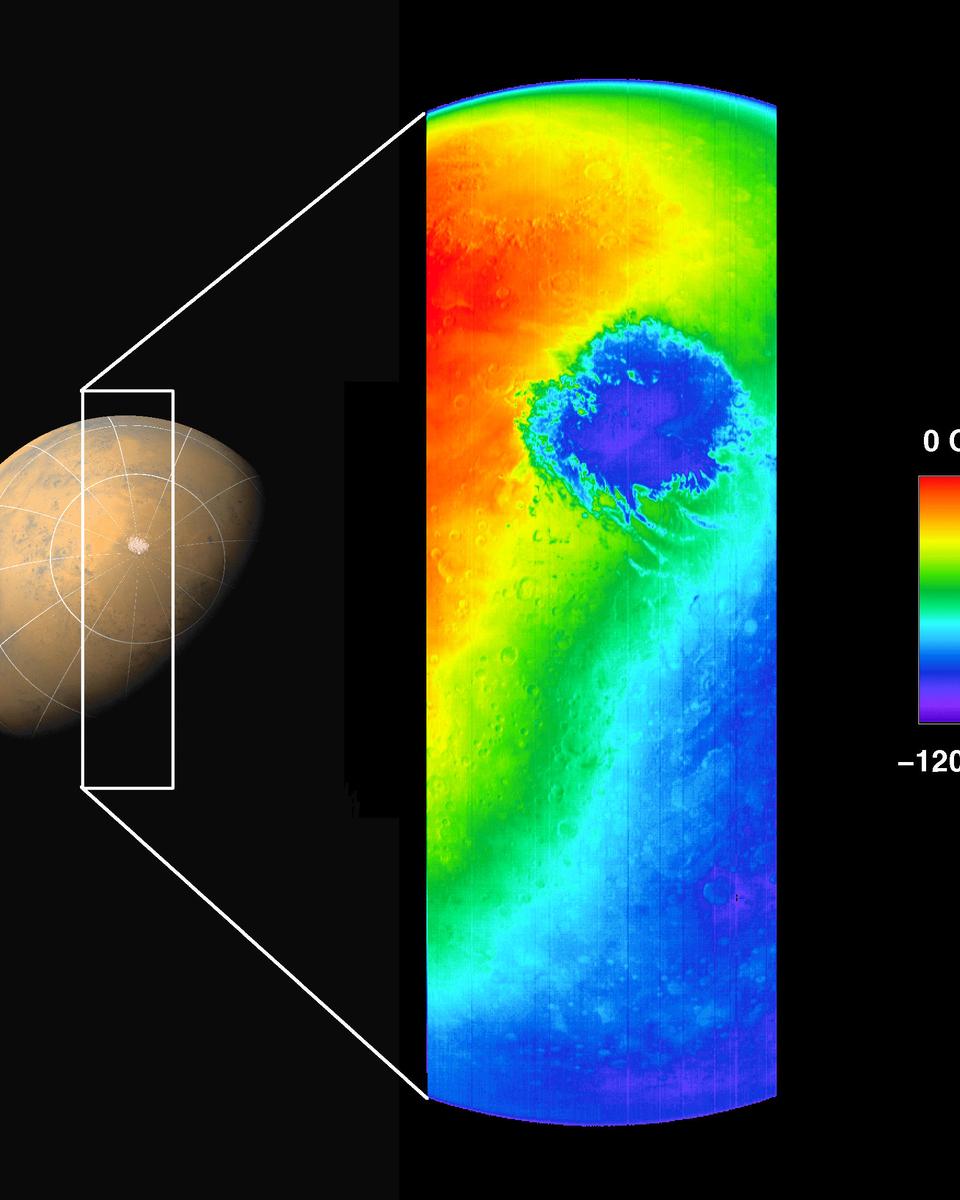THEMIS of Mars