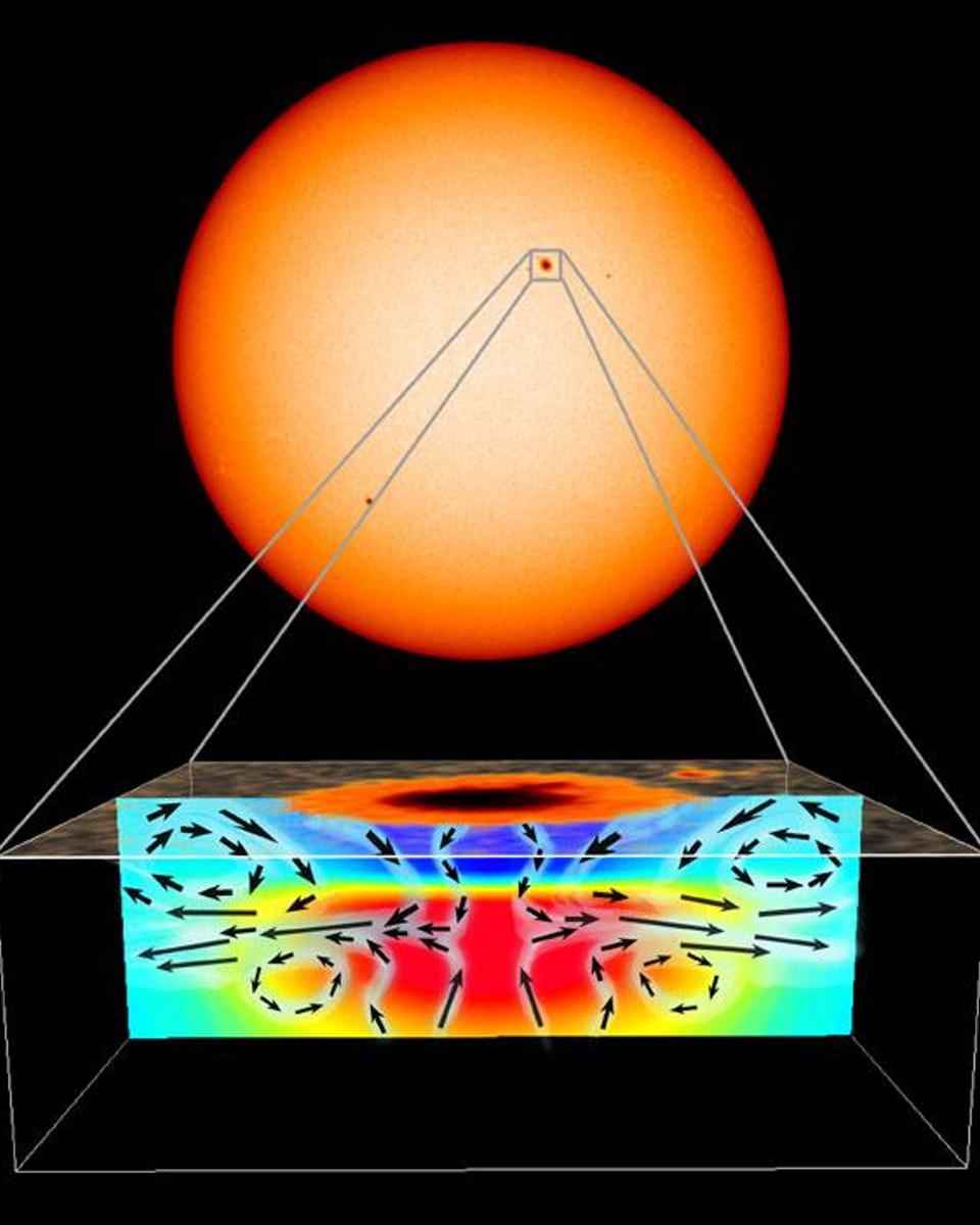 Under A Sunspot