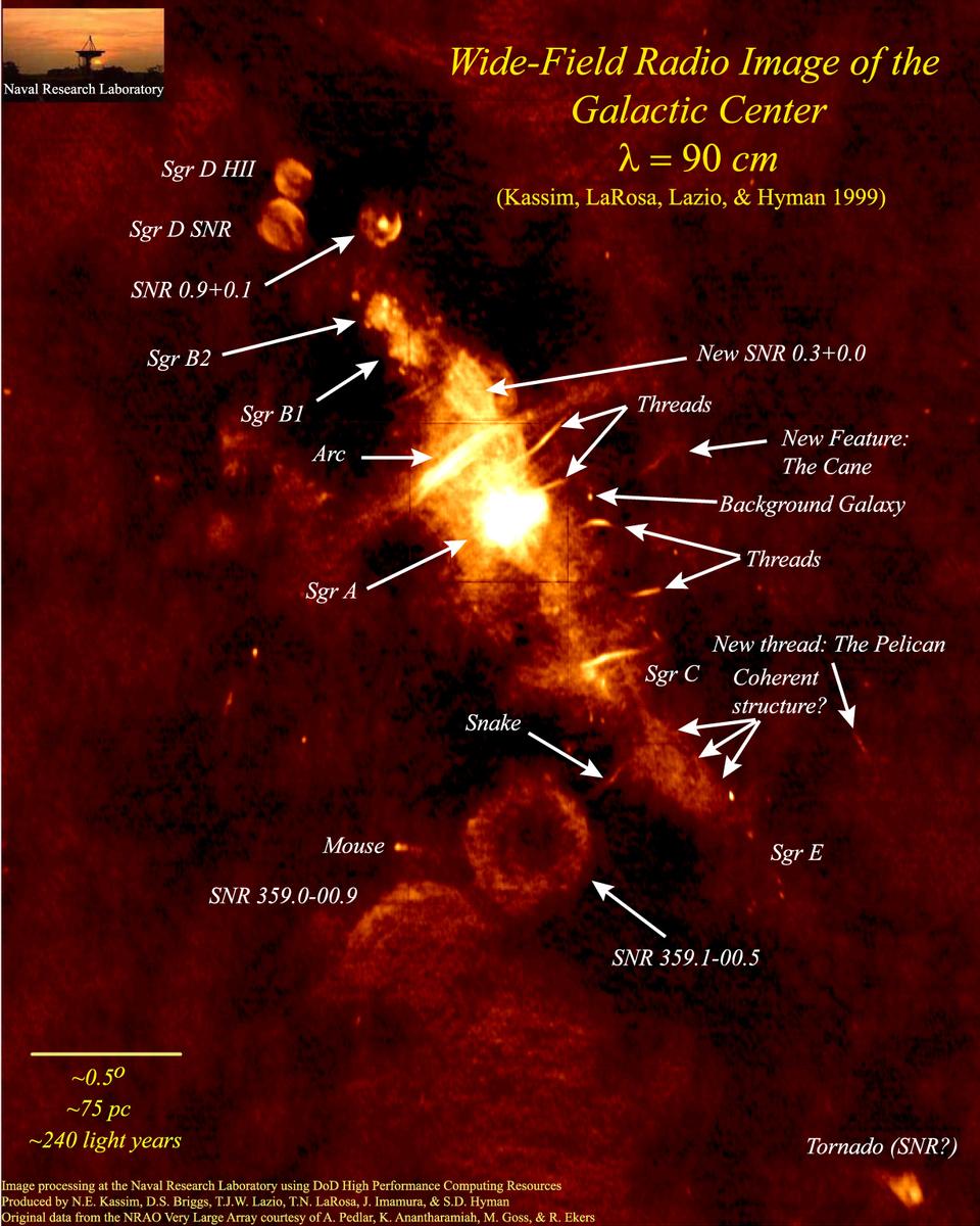 The Galactic Center - A Radio Mystery