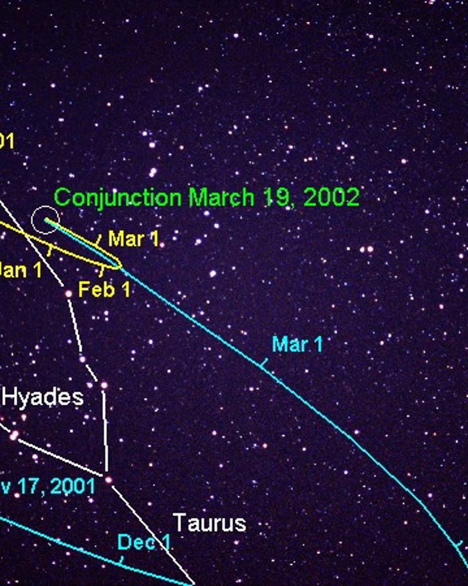 Saturn and Vesta in Taurus