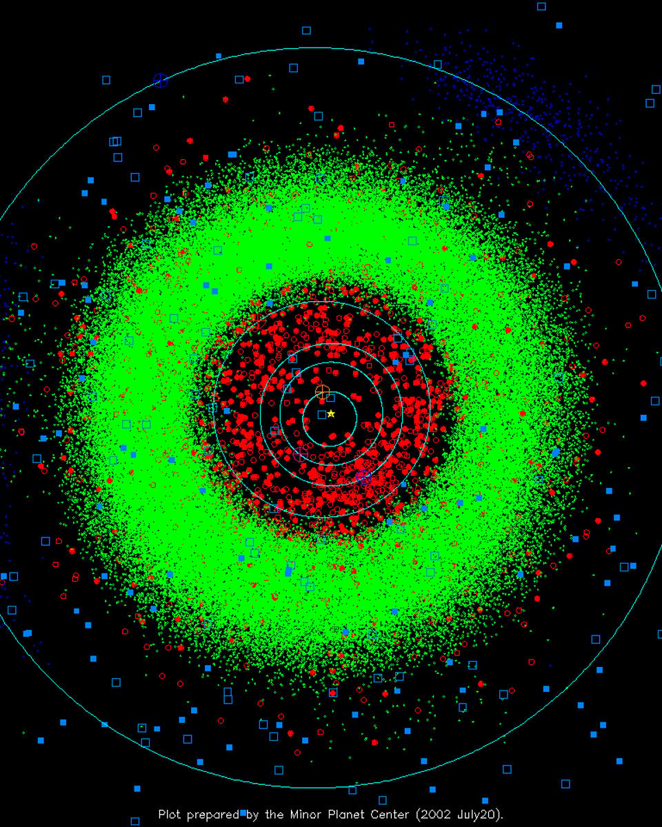 Our Busy Solar System