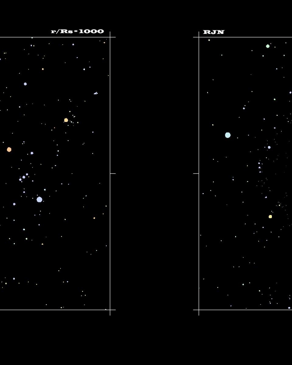 Too Close to a Black Hole