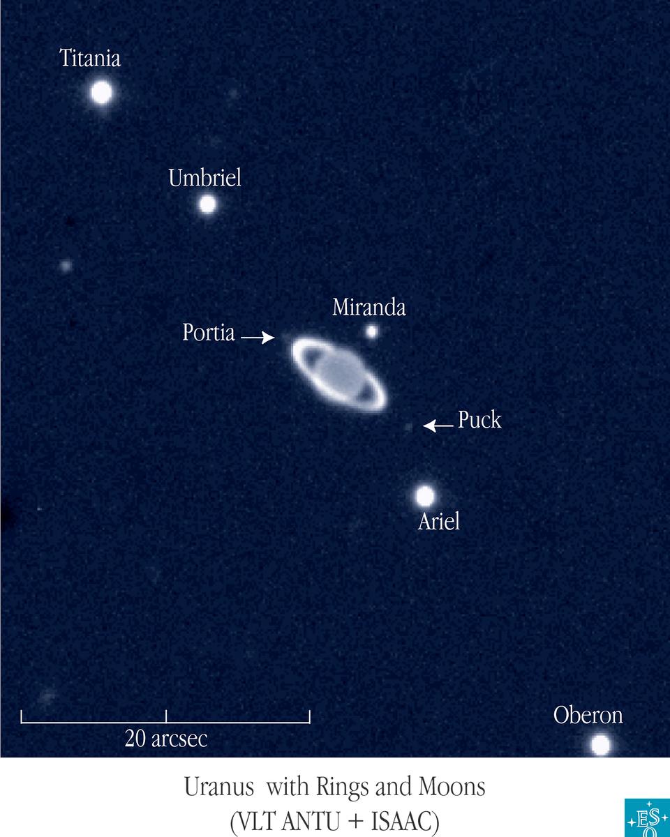 Ringed Planet Uranus