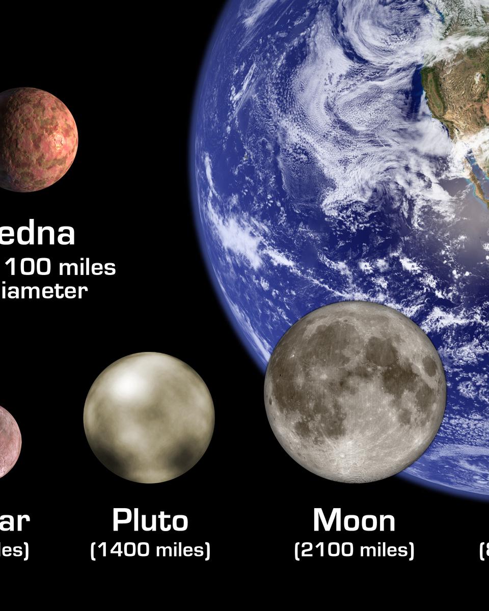 The Sedna Scenario