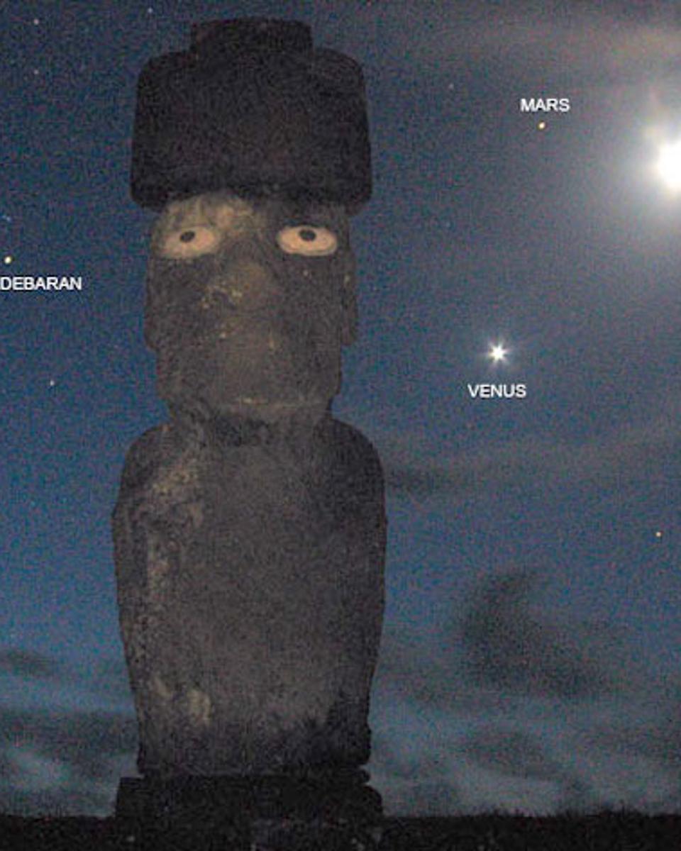 Planets Over Easter Island