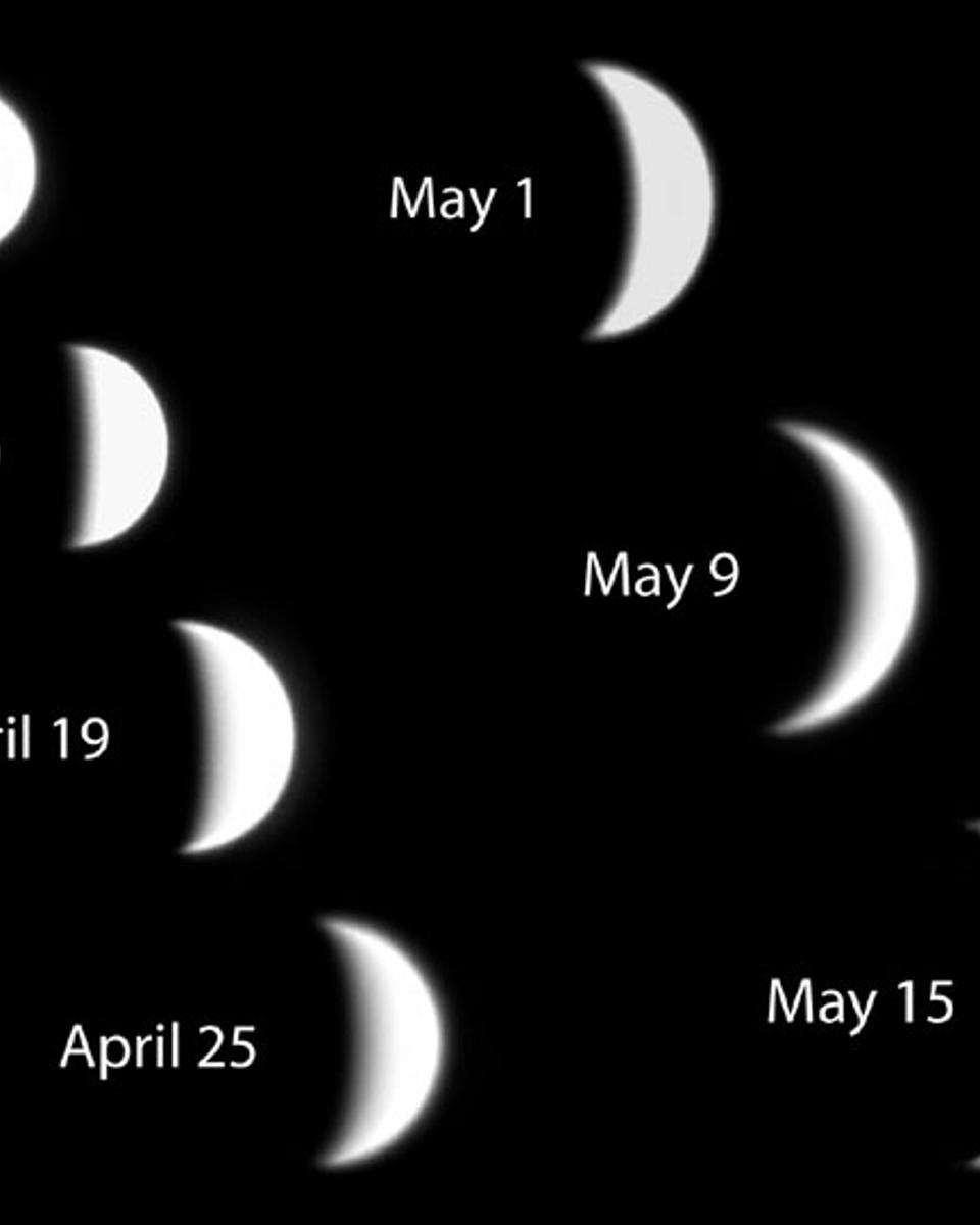 Phases of Venus