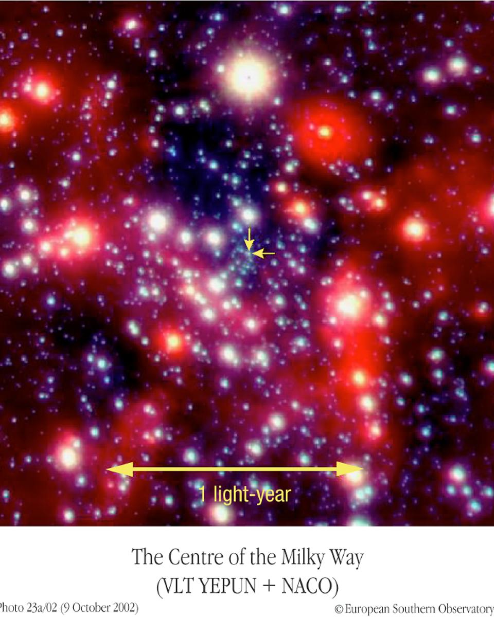 At the Center of the Milky Way