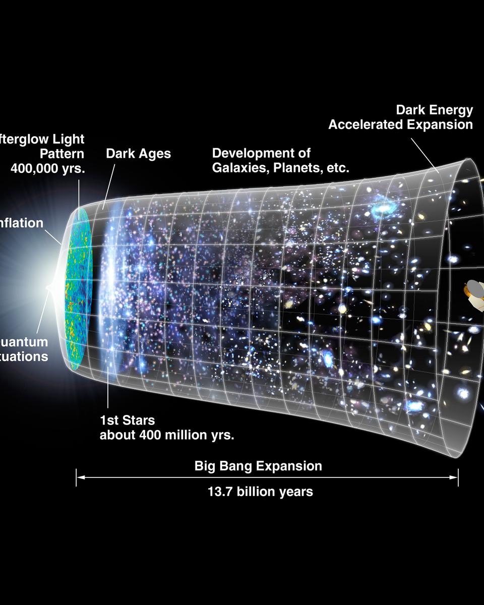 Inflating the Universe