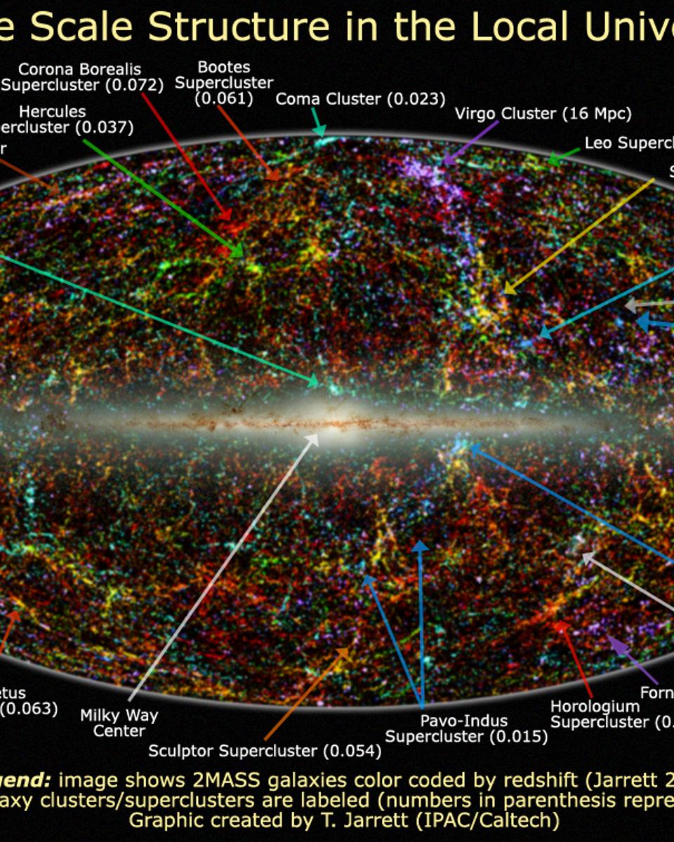 The Universe Nearby
