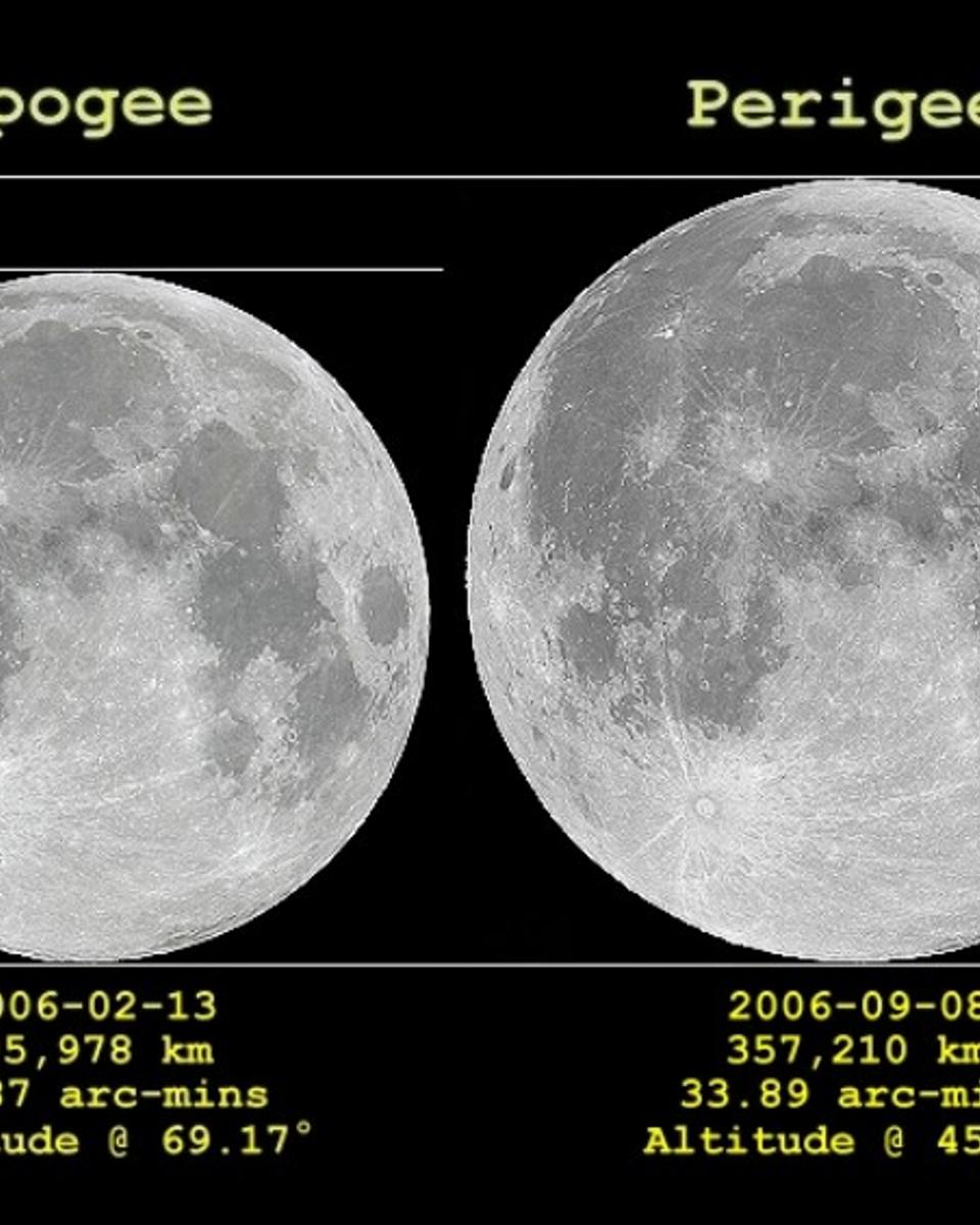 Apogee Moon, Perigee Moon
