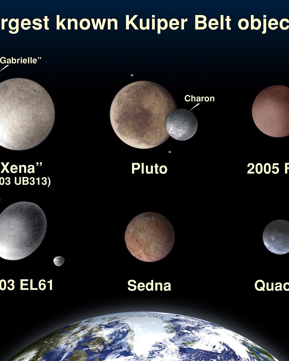 Haumea of the Outer Solar System