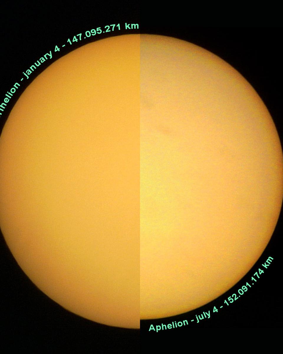 Perihelion and Aphelion