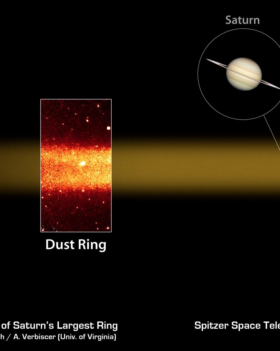 Giant Dust Ring Discovered Around Saturn