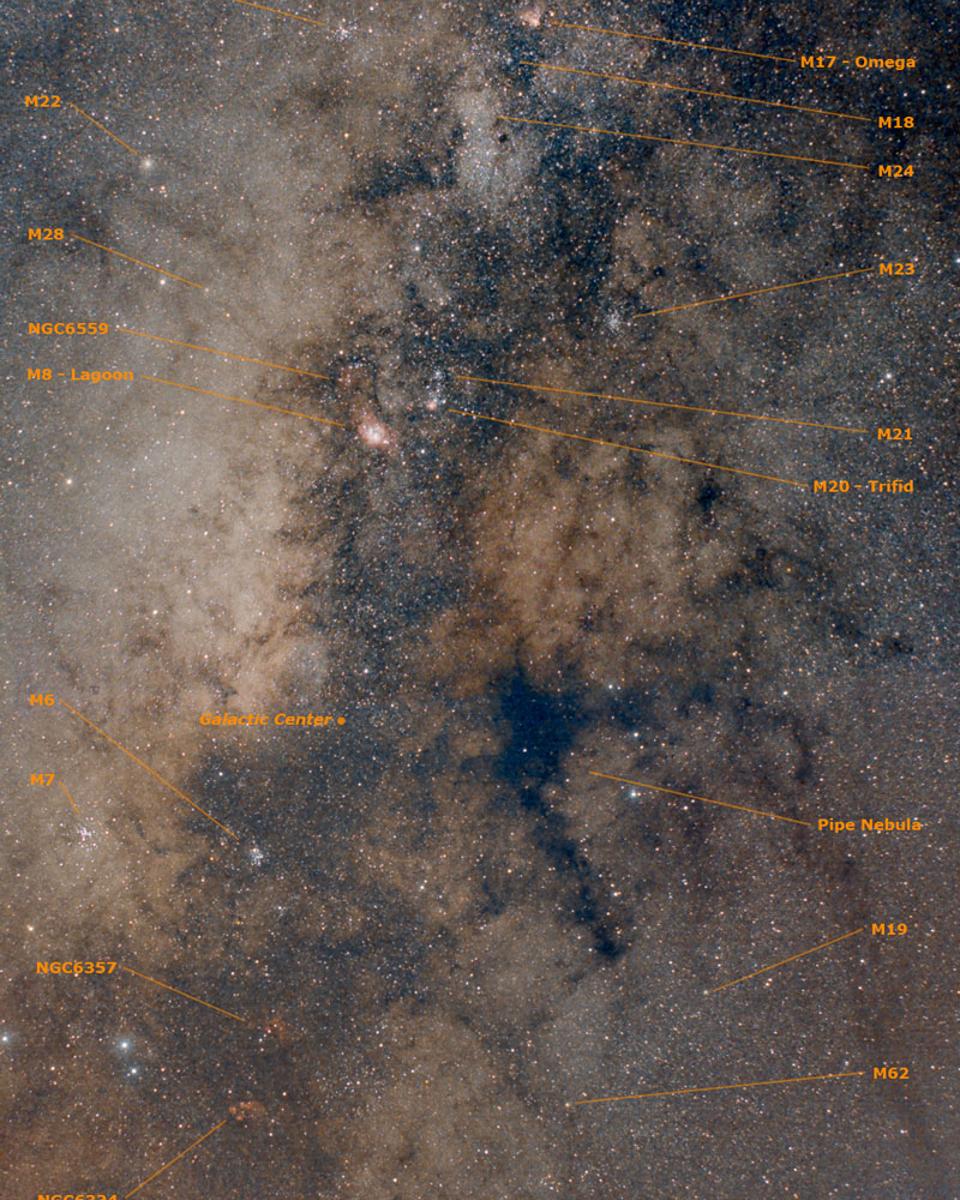 The Annotated Galactic Center