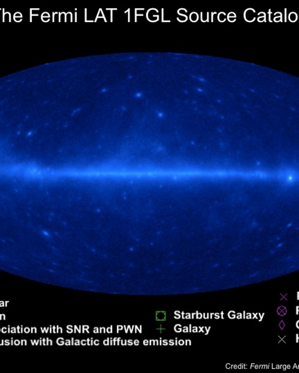 Fermi Catalogs the Gamma-ray Sky