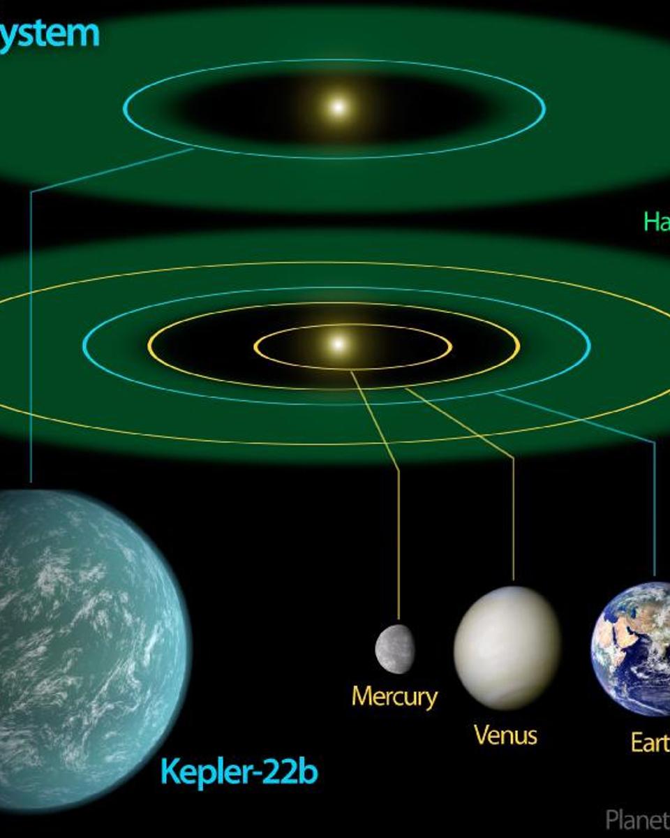 Kepler 22b: An Almost Earth Orbiting an Almost Sun