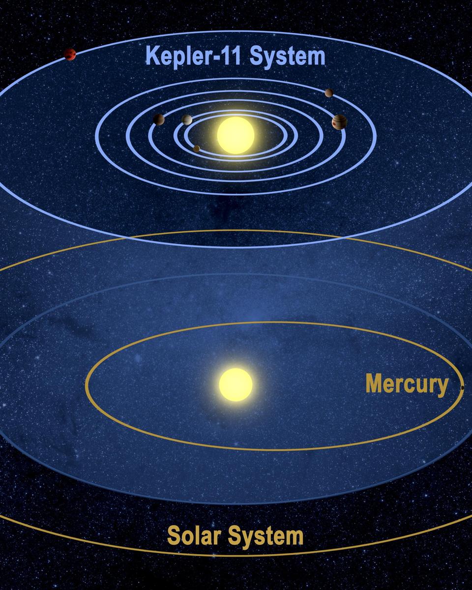 Six Worlds for Kepler-11